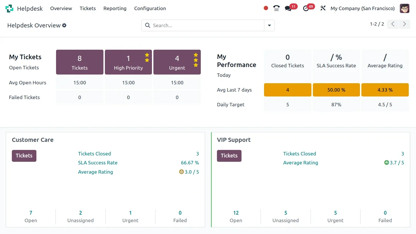 Tableau de bord Odoo